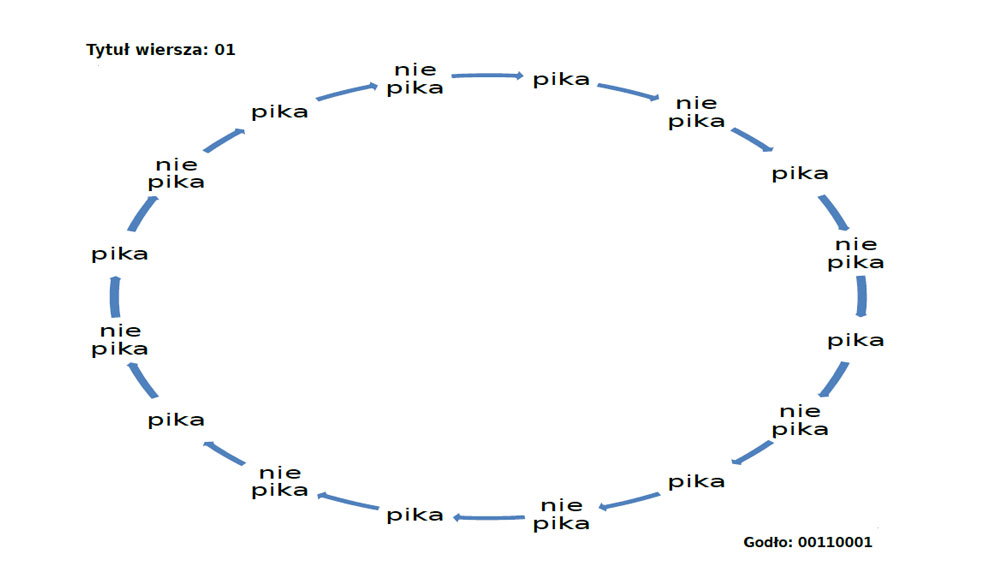 wiersz w szwedkowski01